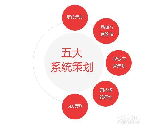 从创意到成功 如何借助专业力量高效打造并推广您的网站