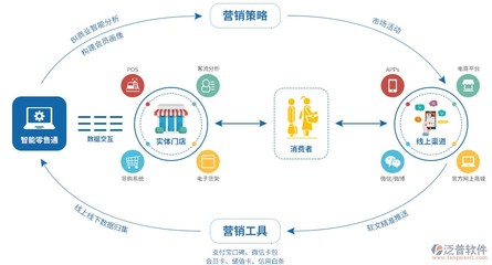 浙江OA软件 技术推广与软件开发的双重驱动
